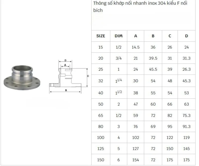 Quick Flange Coupling