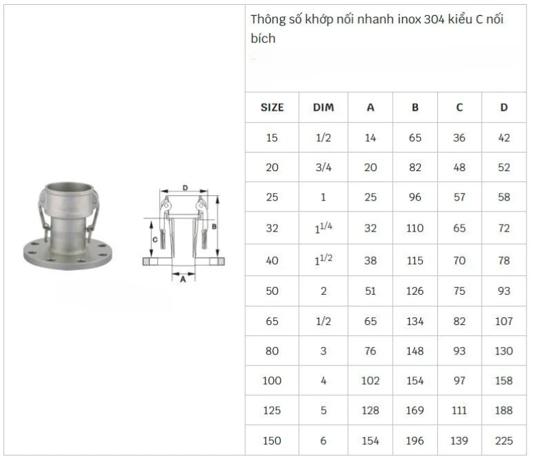 Khớp nối nhanh mặt bích inox F