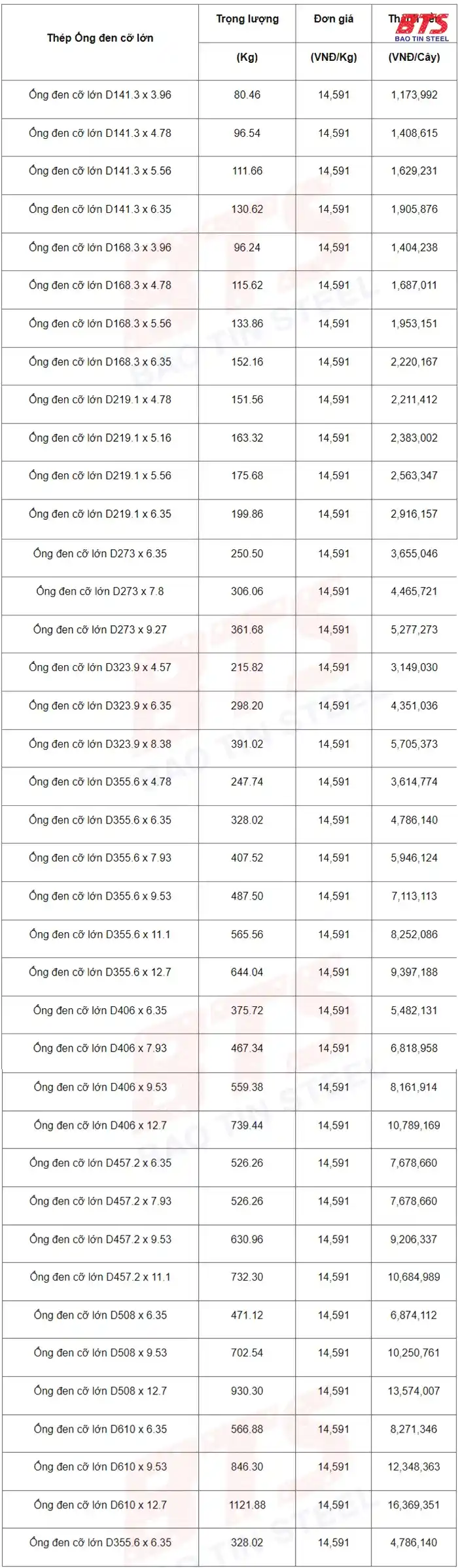Báo giá sắt tròn cỡ lớn Thép Bảo Tín 
