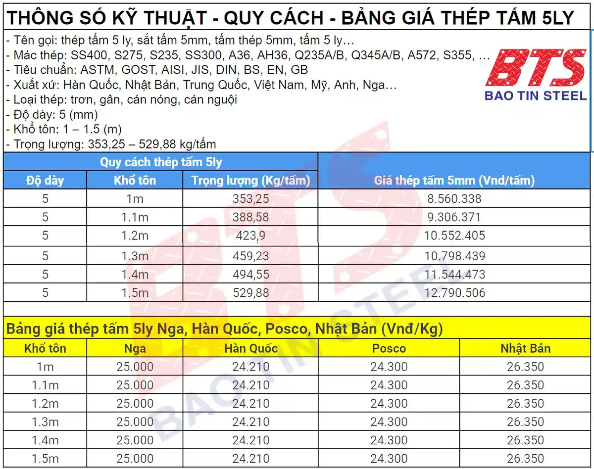 Bảo giá thép tấm 5 ly Thép Bảo Tín
