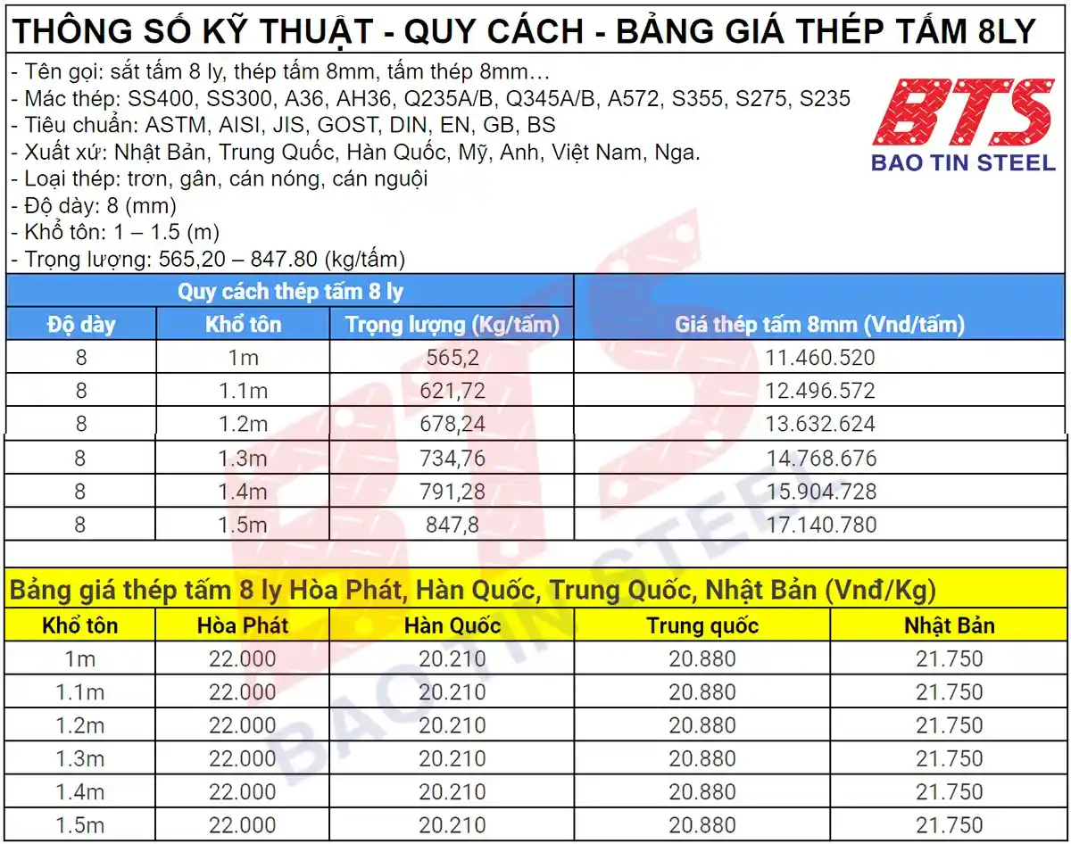 Bảng thông số, quy cách và giá thép tấm 8mm