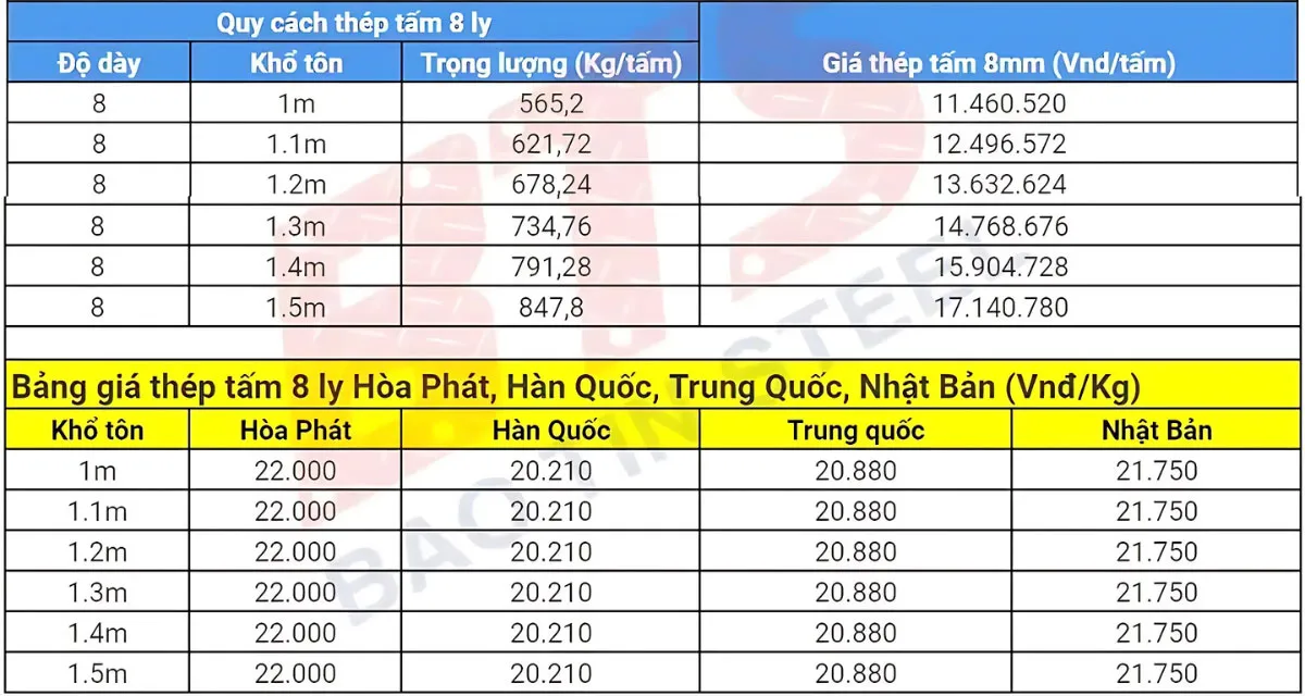 Giá thép tấm 8 ly tham khảo