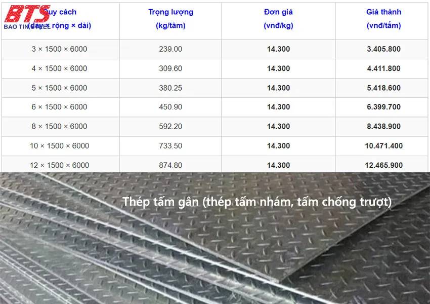 Giá thép tấm gân Hòa Phát Giá thép tấm gân Hòa Phát