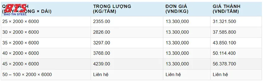 Giá thép tấm Hòa Phát A36 Giá thép tấm Hòa Phát A36