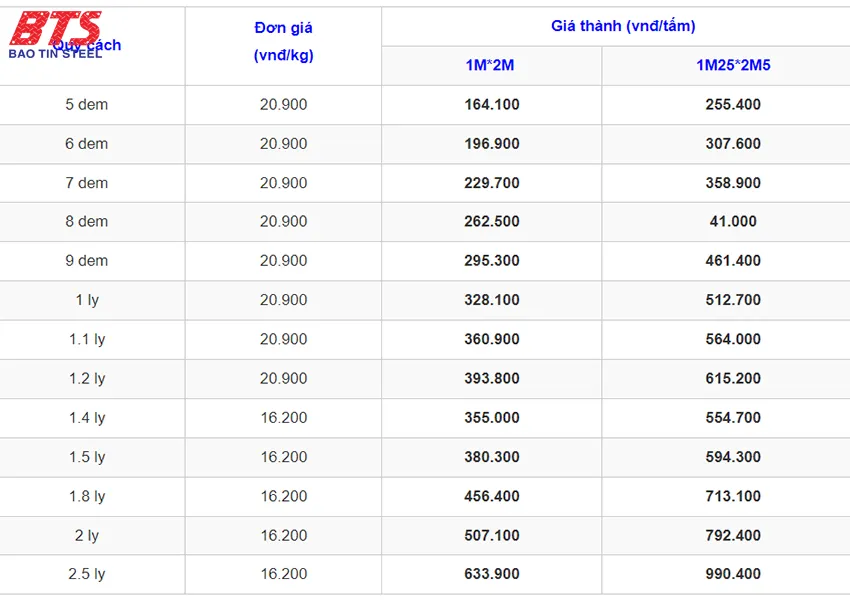 Giá sắt tấm đen Hòa Phát Giá sắt tấm đen Hòa Phát