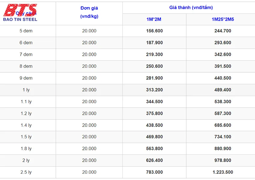 Giá tấm mạ kẽm Hòa Phát Giá tấm mạ kẽm Hòa Phát