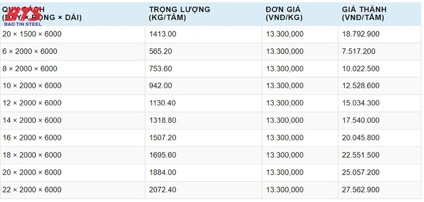 Giá thép tấm Hòa Phát Q235 Giá thép tấm Hòa Phát Q235
