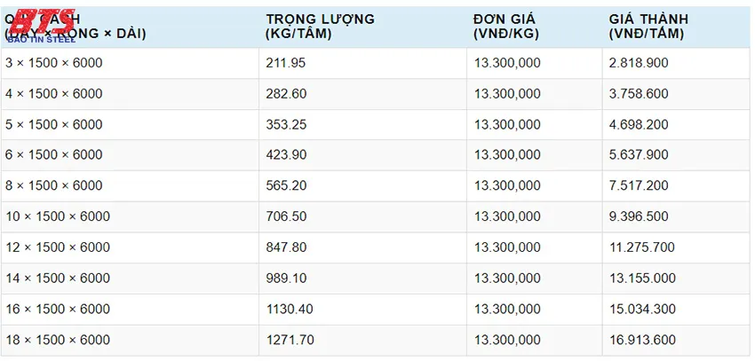 Giá thép tấm Hòa Phát SS400 Giá thép tấm Hòa Phát SS400