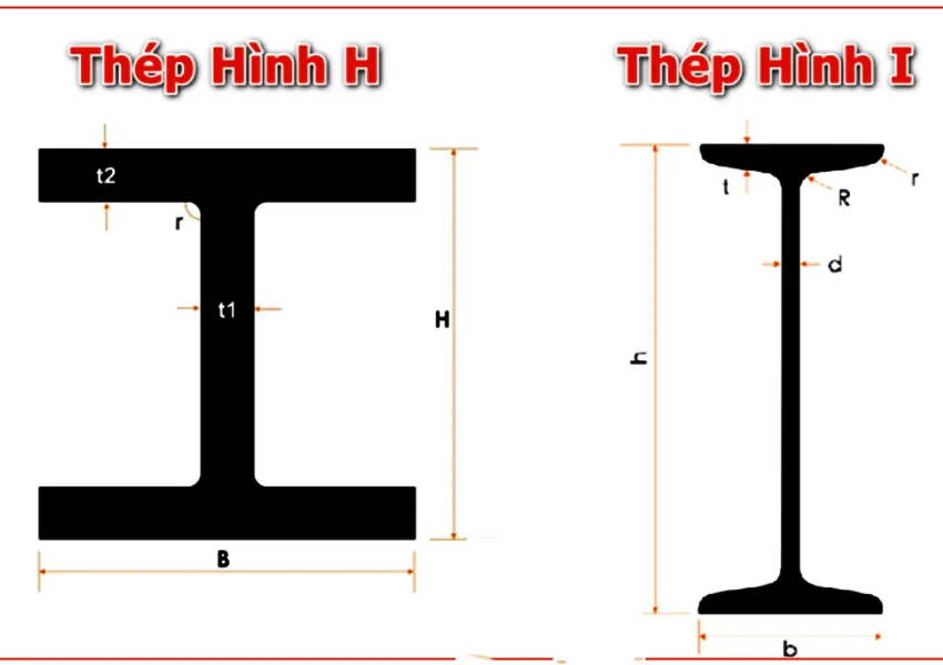 So sánh thép hình H và thép hình I
