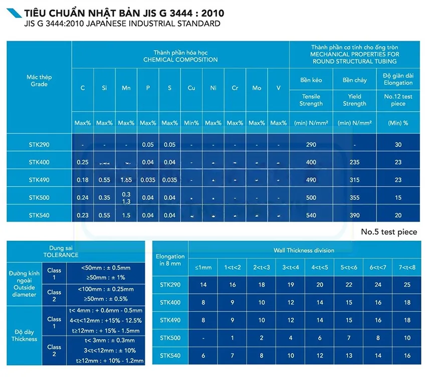 Tiêu chuẩn sản xuất ống sắt đen Hòa Phát