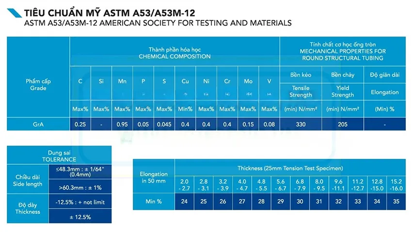 Tiêu chuẩn sản xuất ống sắt đen Hòa Phát