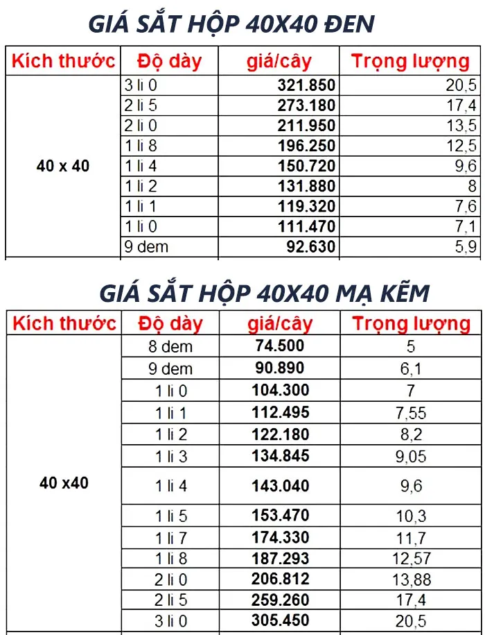 Bảng giá sắt hộp 40x40 các loại 