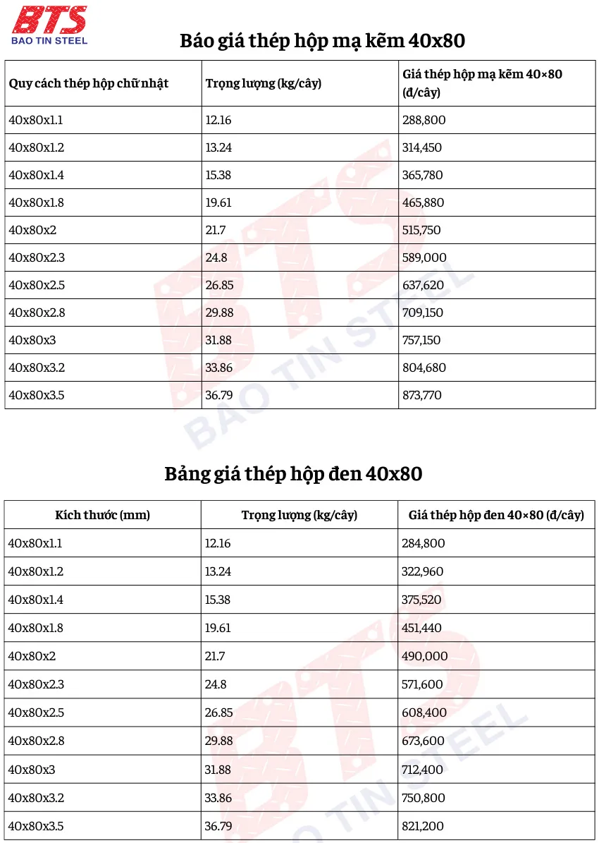 Bảng giá thép hộp 40x80