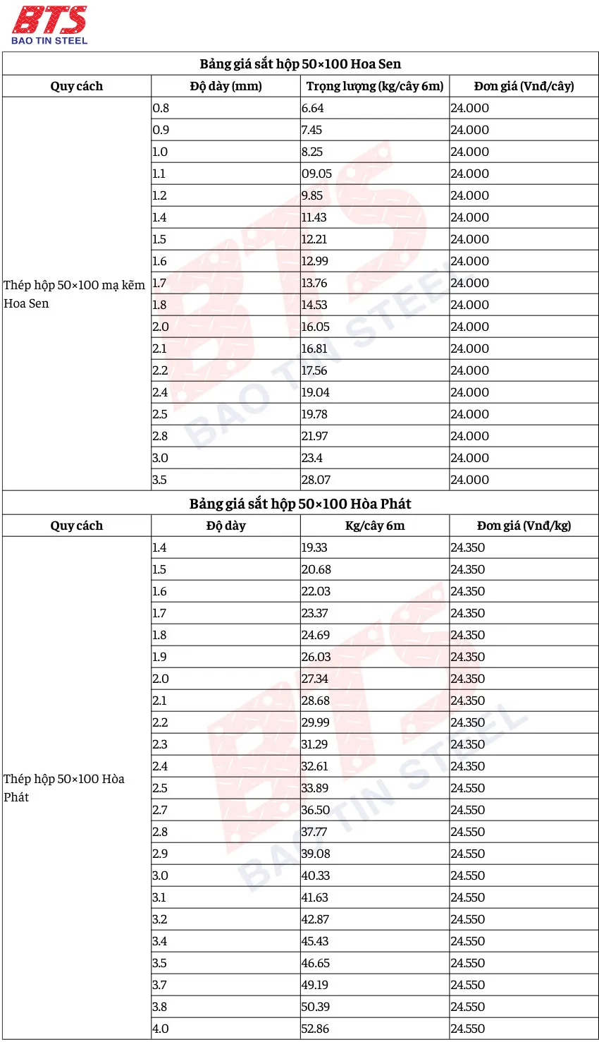 Bảng giá sắt hộp 50x100