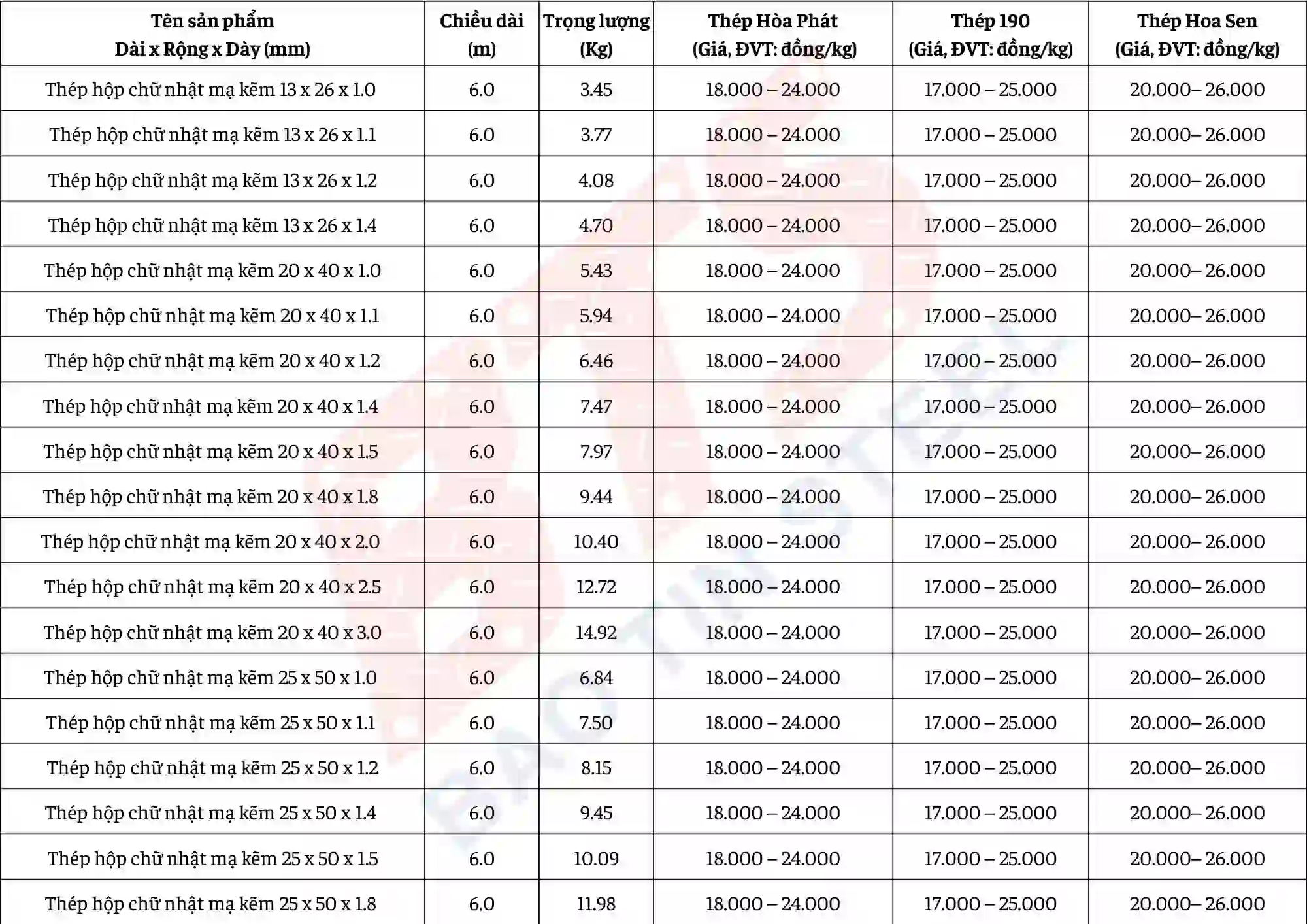 Bảng giá thép hộp chữ nhật mạ kẽm tại Hà Nội