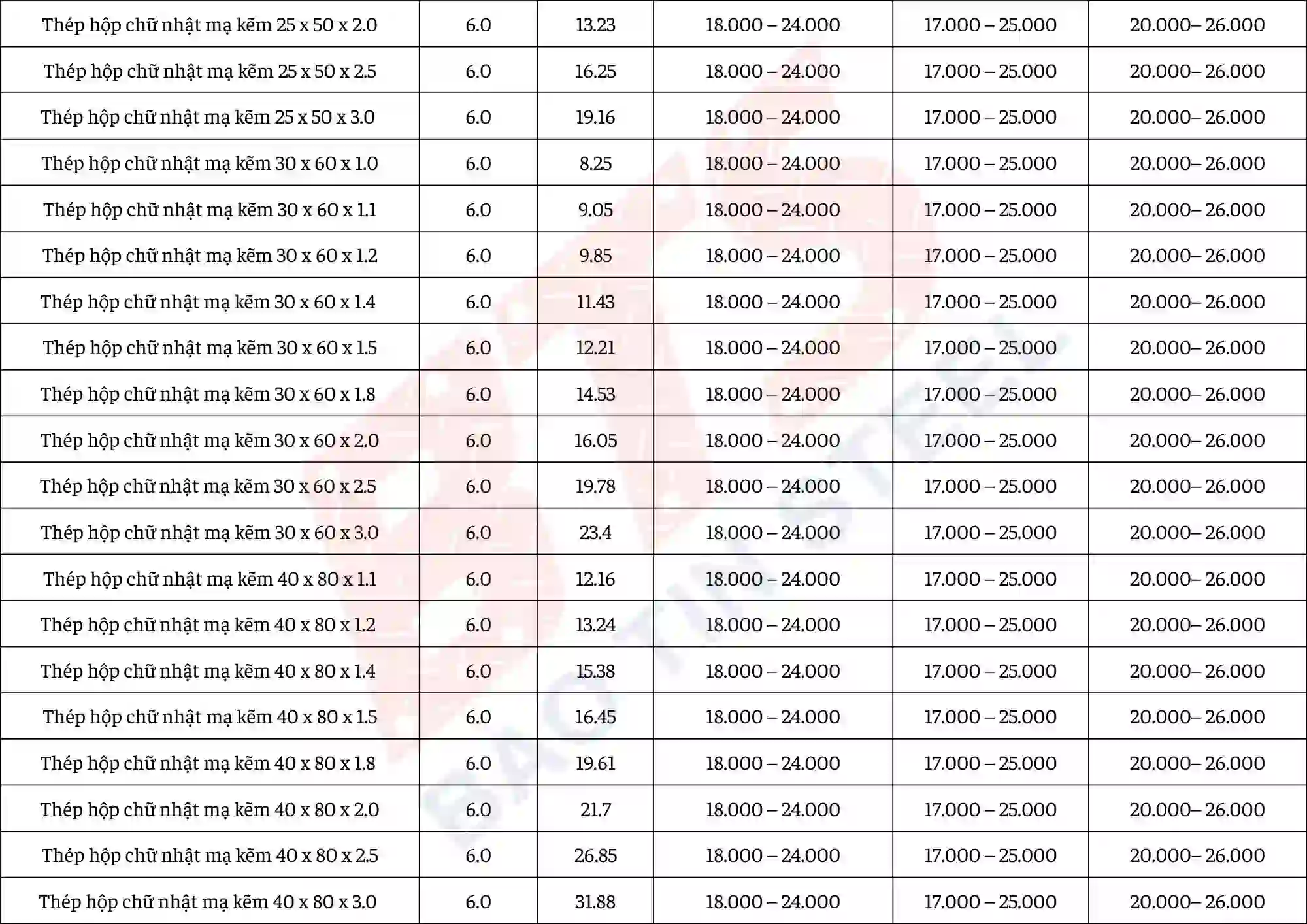 Báo giá hộp kẽm chữ nhật tại Hải Phòng