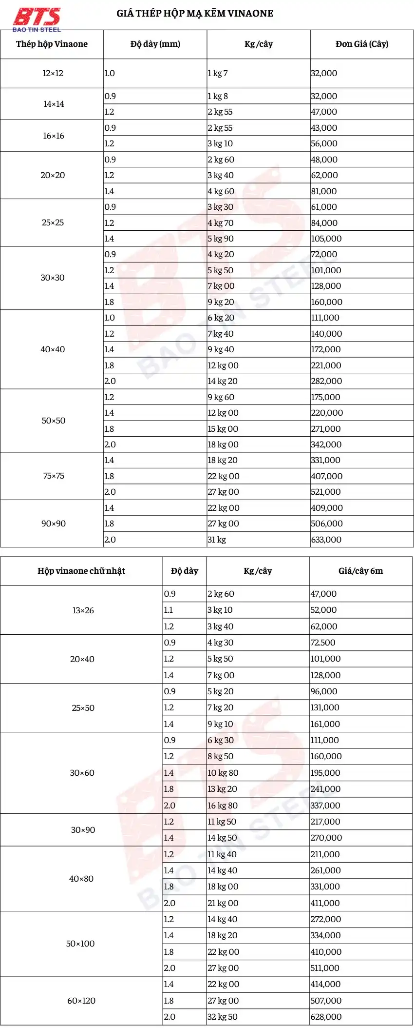 Giá thép hộp mạ kẽm VinaOne Giá thép hộp mạ kẽm VinaOne