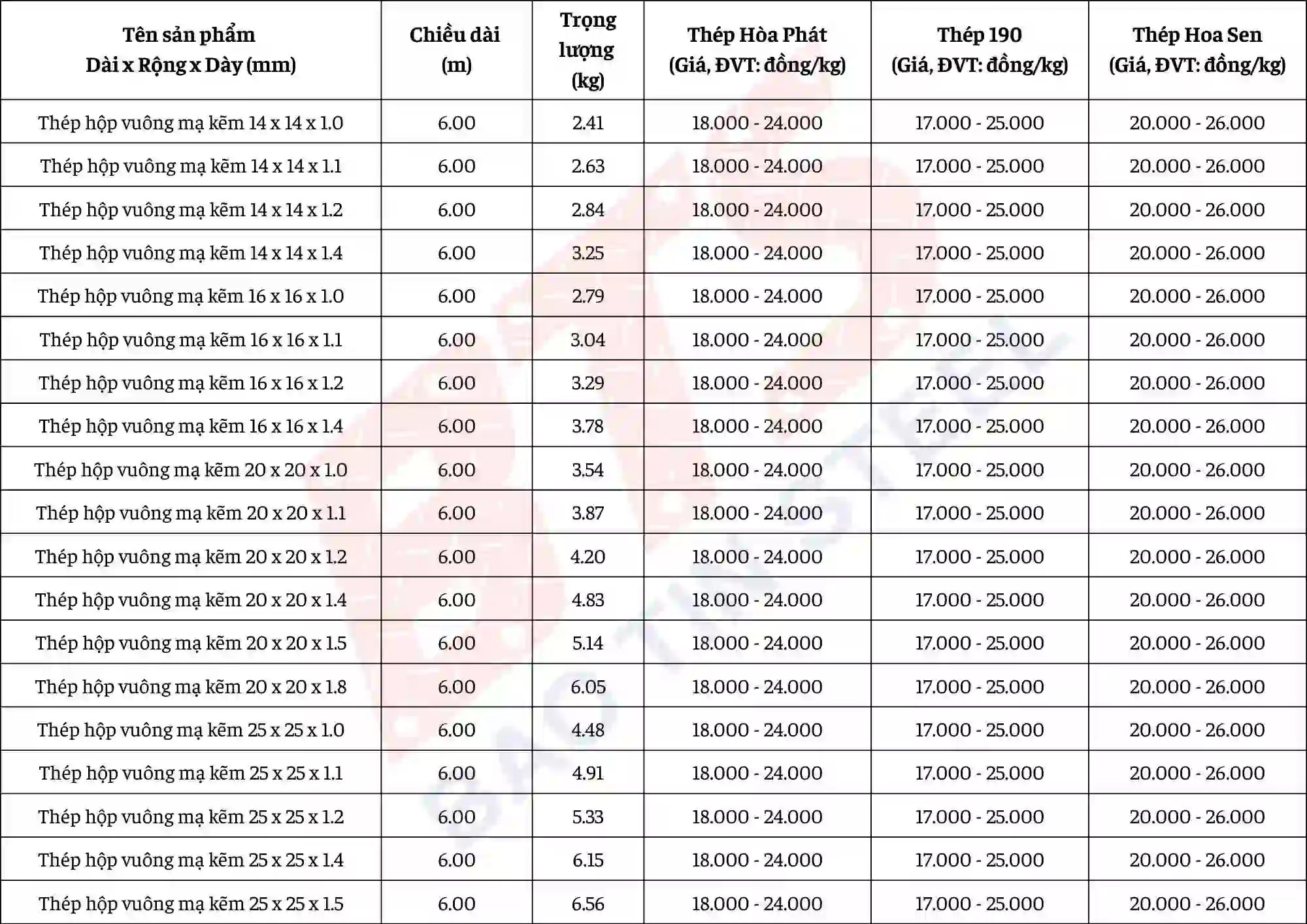 Báo giá thép hộp vuông mạ kẽm