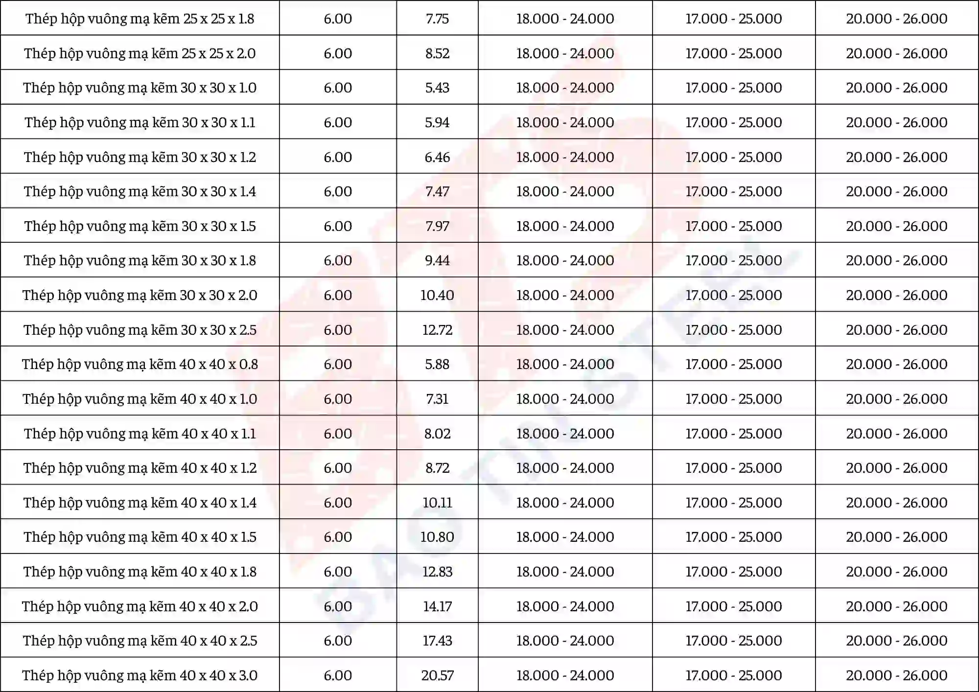 Giá hộp vuông mạ kẽm chi tiết tại Hà Nội