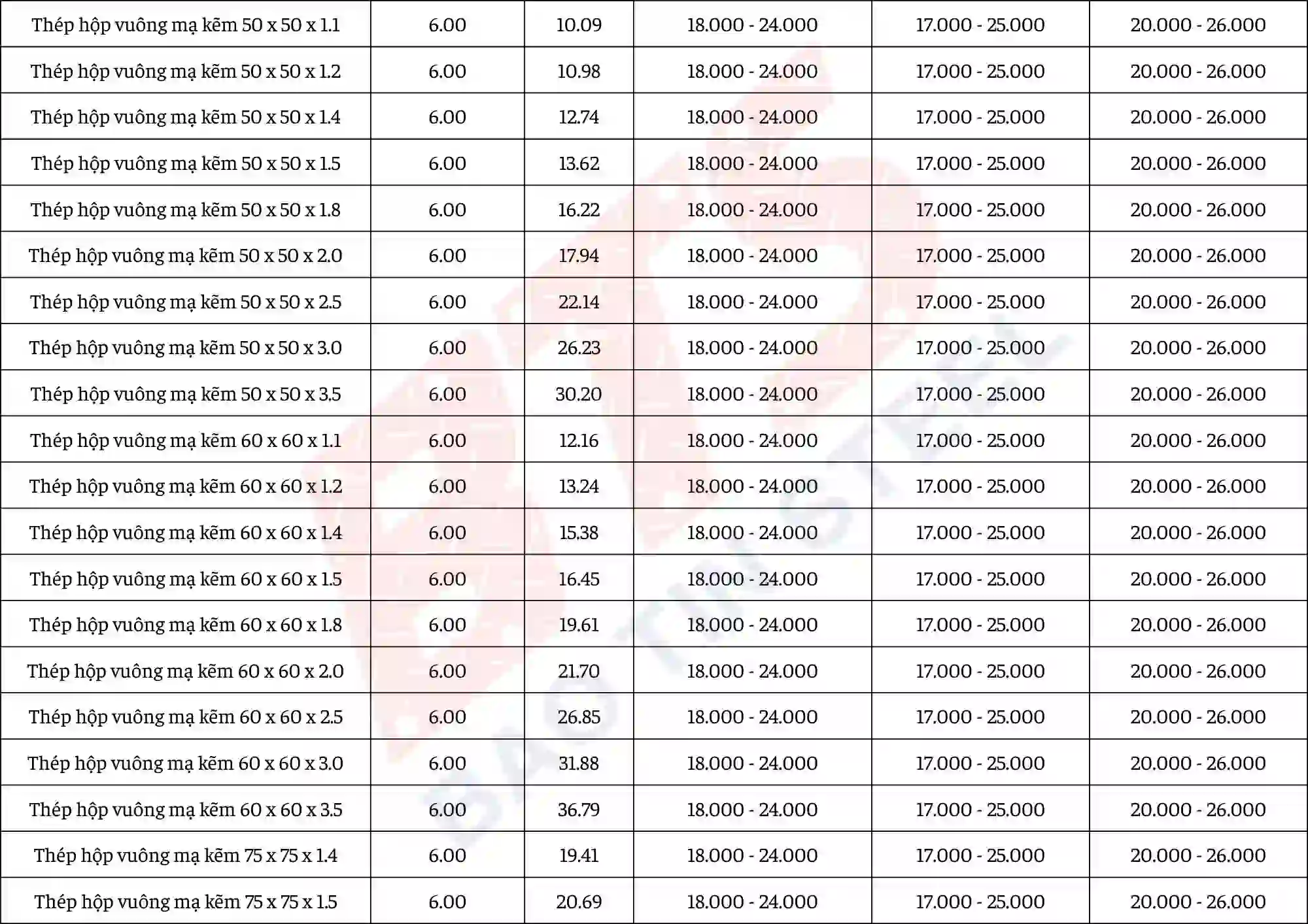 Galvanized Steel Tubing at Hai Phong