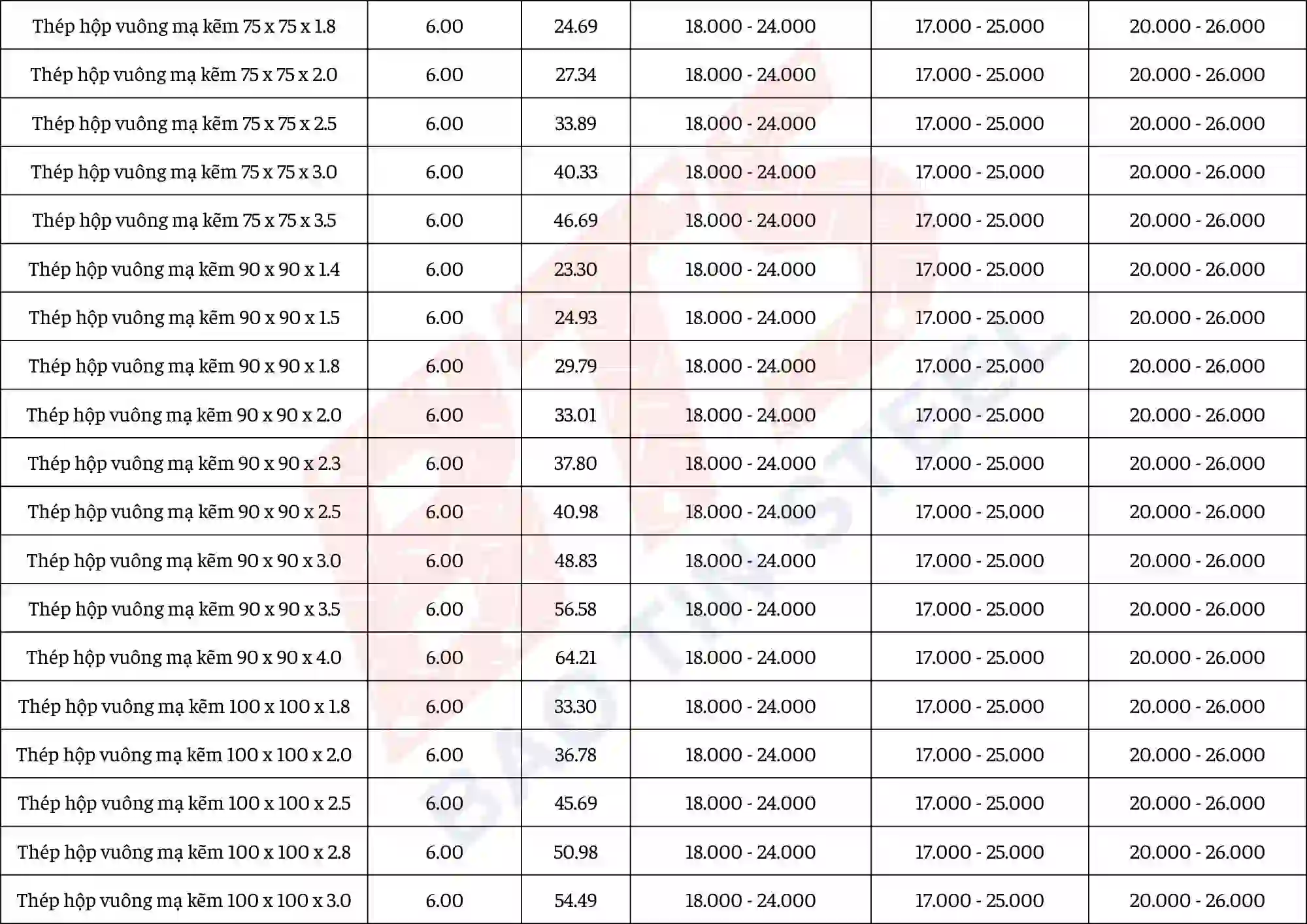Báo giá thép hộp vuông kẽm tại Đà Nẵng