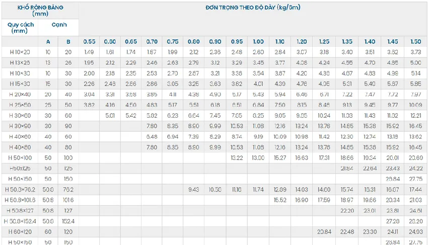 Quy cách thép hộp chữ nhật VinaOne