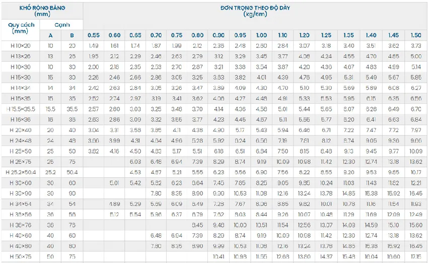 Quy cách thép hộp chữ nhật VinaOne Quy cách thép hộp chữ nhật VinaOne