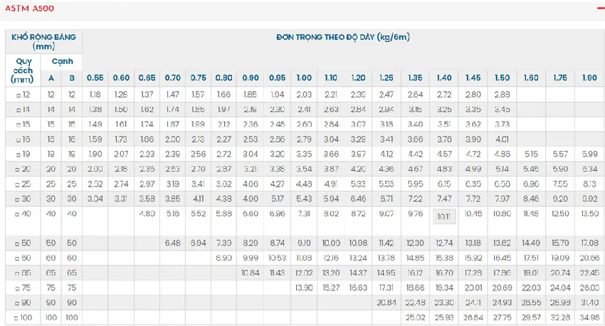Quy cách thép hộp vuông VinaOne Quy cách thép hộp vuông VinaOne