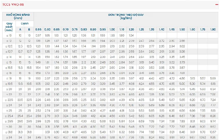 Quy cách thép hộp vuông VinaOne Quy cách thép hộp vuông VinaOne
