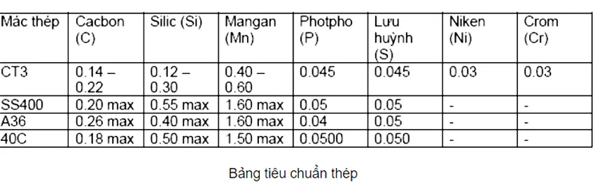 Thành phần hóa học sắt hộp chữ nhật 40x80
