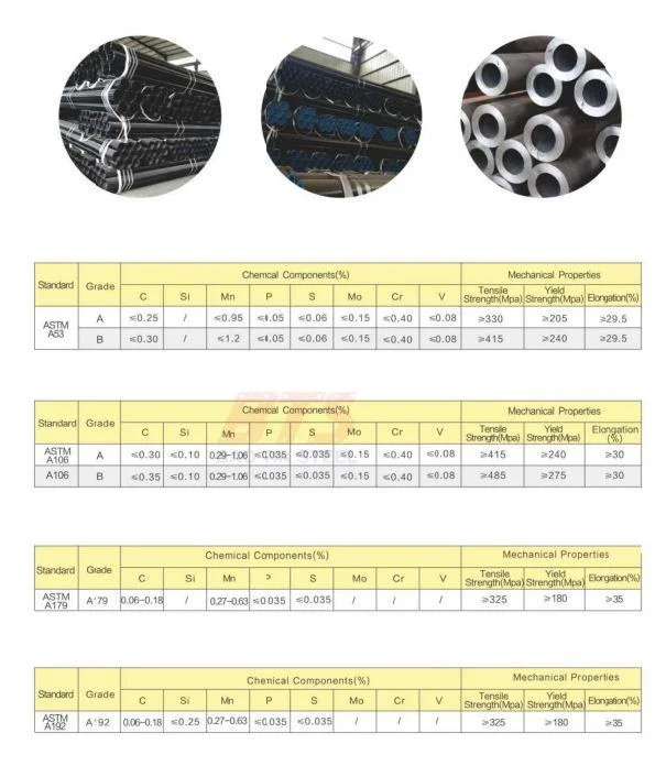 Bảng thành phần hóa học và tính chất cơ học ống thép liền mạch (Seamless Steel Pipe)