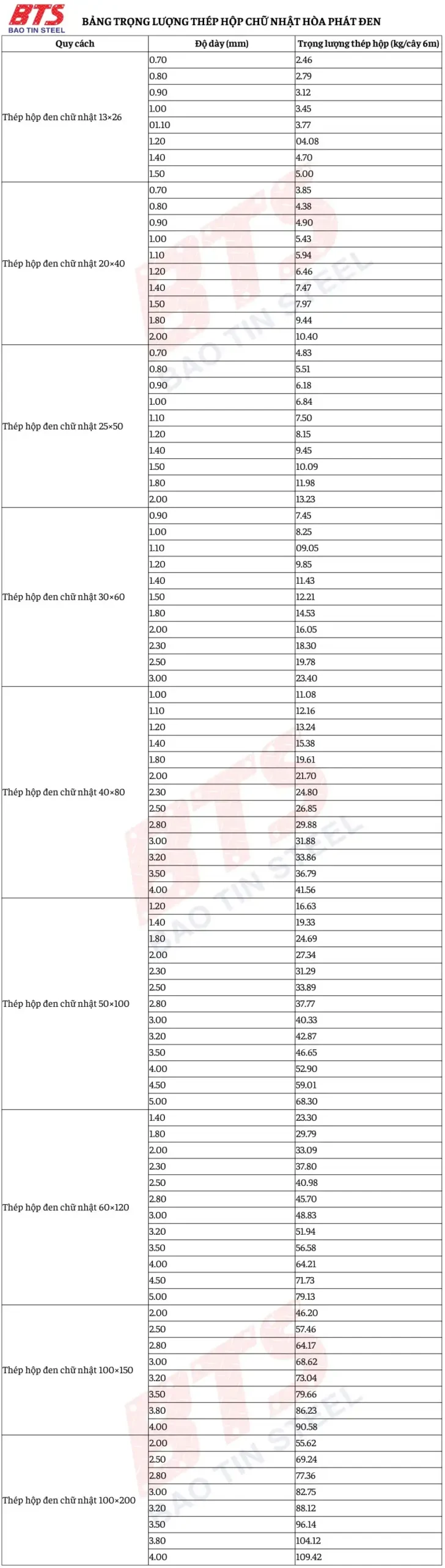 Trọng lượng thép hộp cữ nhật đen Hòa Phát 