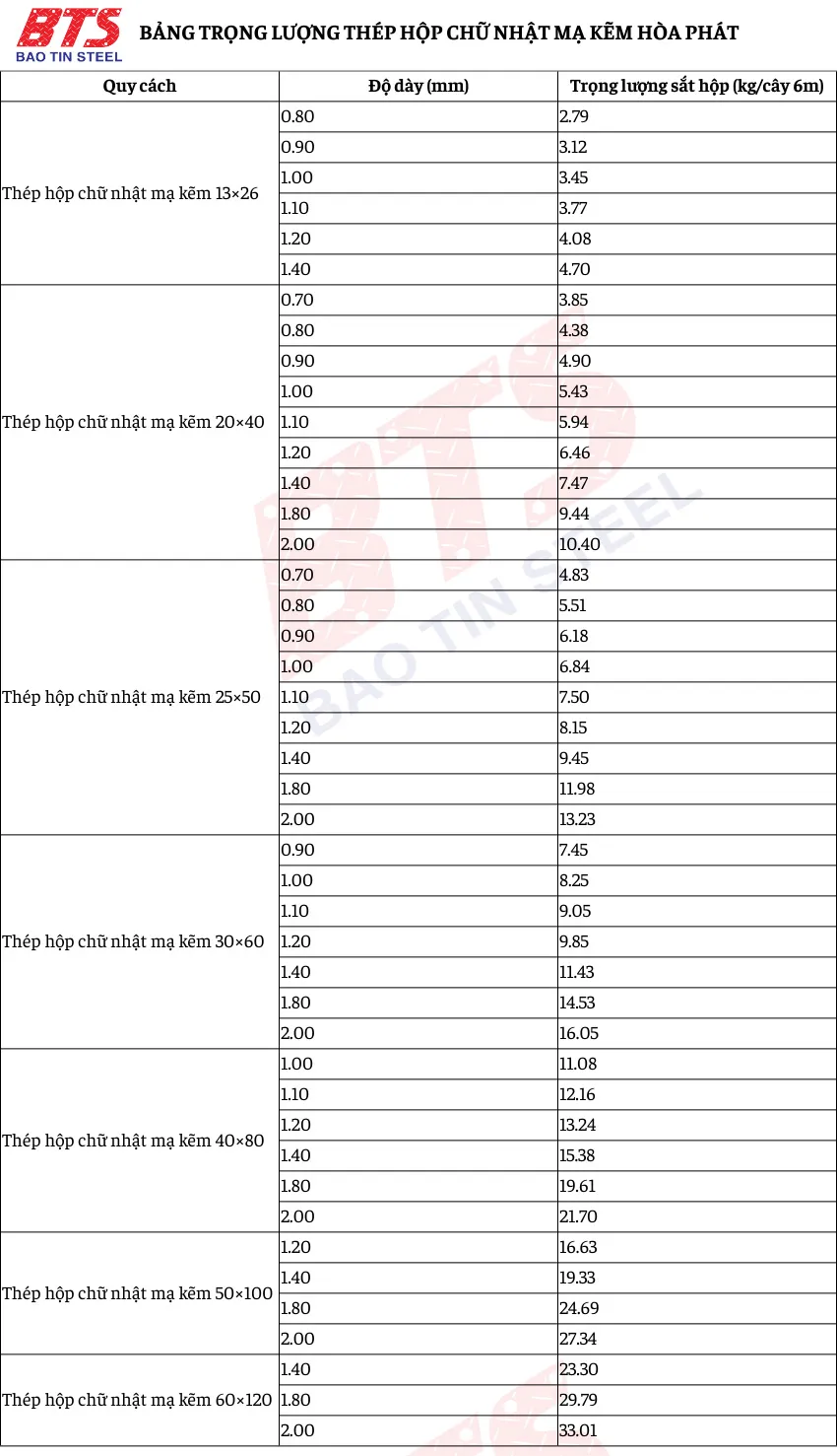 Trọng lượng riêng thép hộp chữ nhật mạ kẽm Hòa Phát 