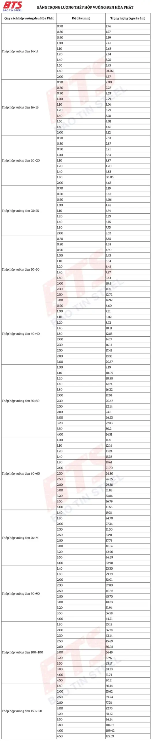 Quy cách và trọng lượng thép hộp vuông đen Hòa Phát