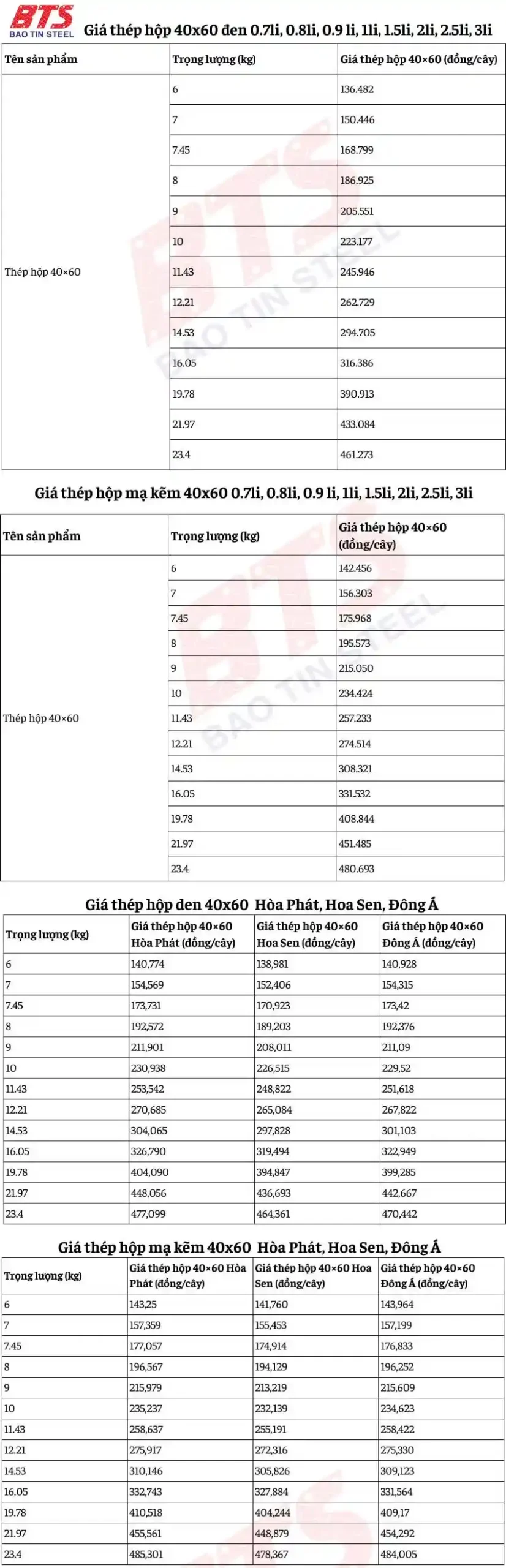 Giá thép hộp 40x60 các loại 