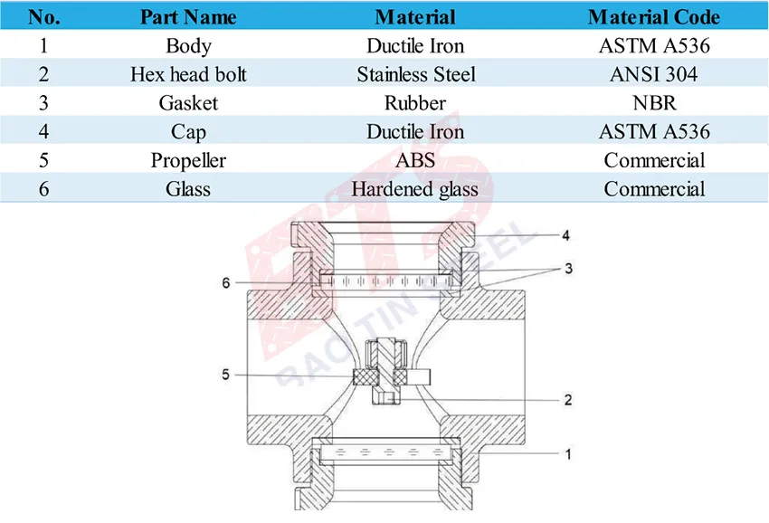 Cấu tạo của kính quan sát dòng chảy Robo