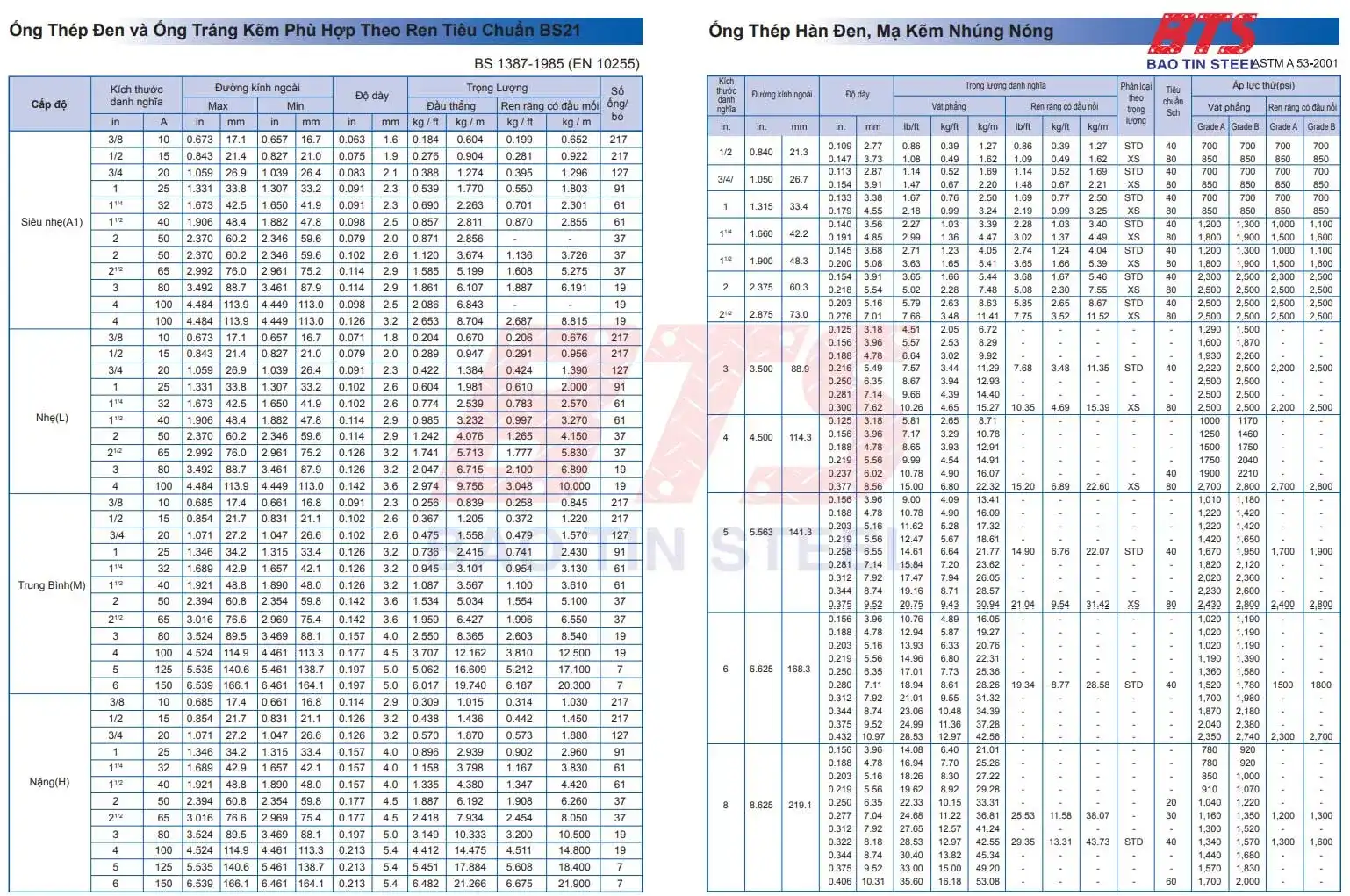 Bảng quy cách ống thép SeAH đen, mạ kẽm 