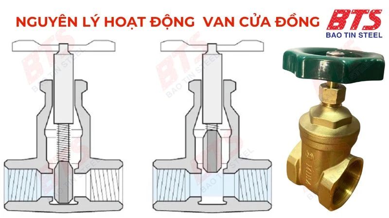 Nguyên lý làm việc của van cổng đồng