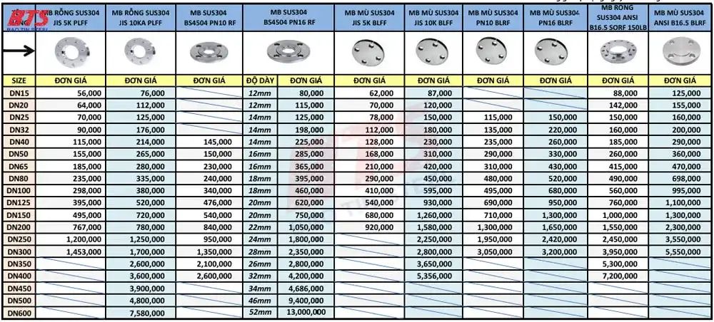 Giá mặt bích rỗng và mù inox them khảo 