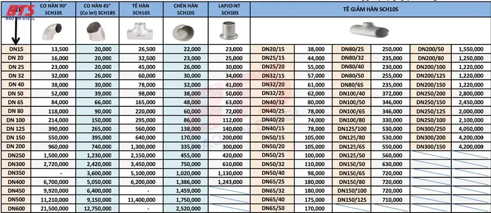 Giá phụ kiện inox tham khảo 