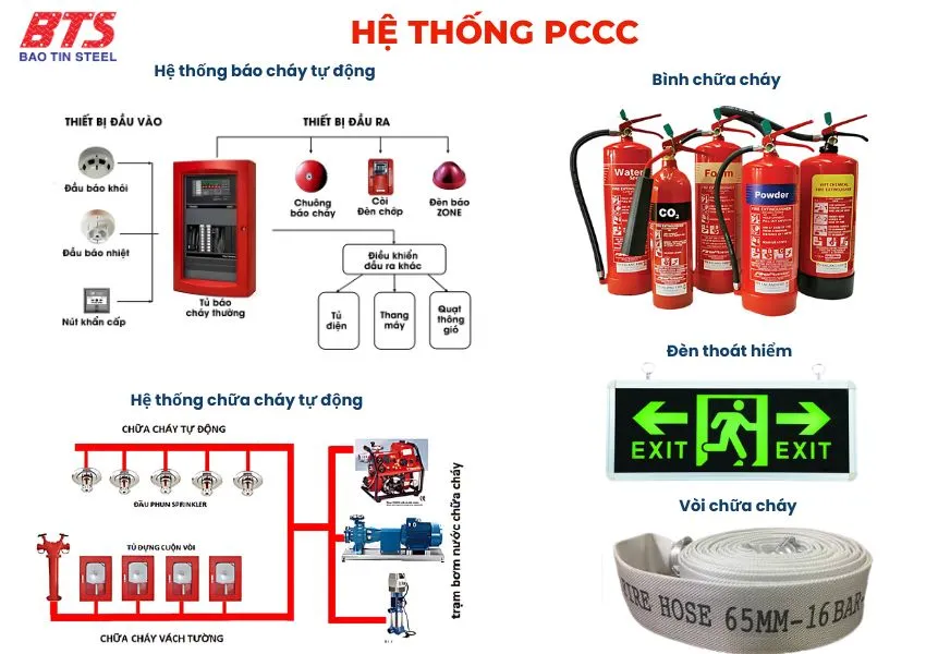 Hệ thông PCCC cơ bản