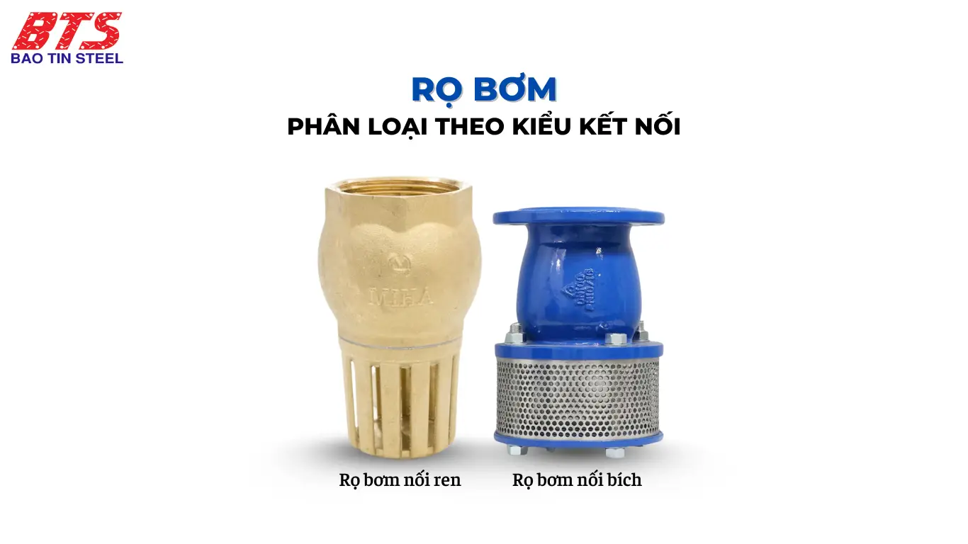Phân loại luppe theo kiểu kết nối