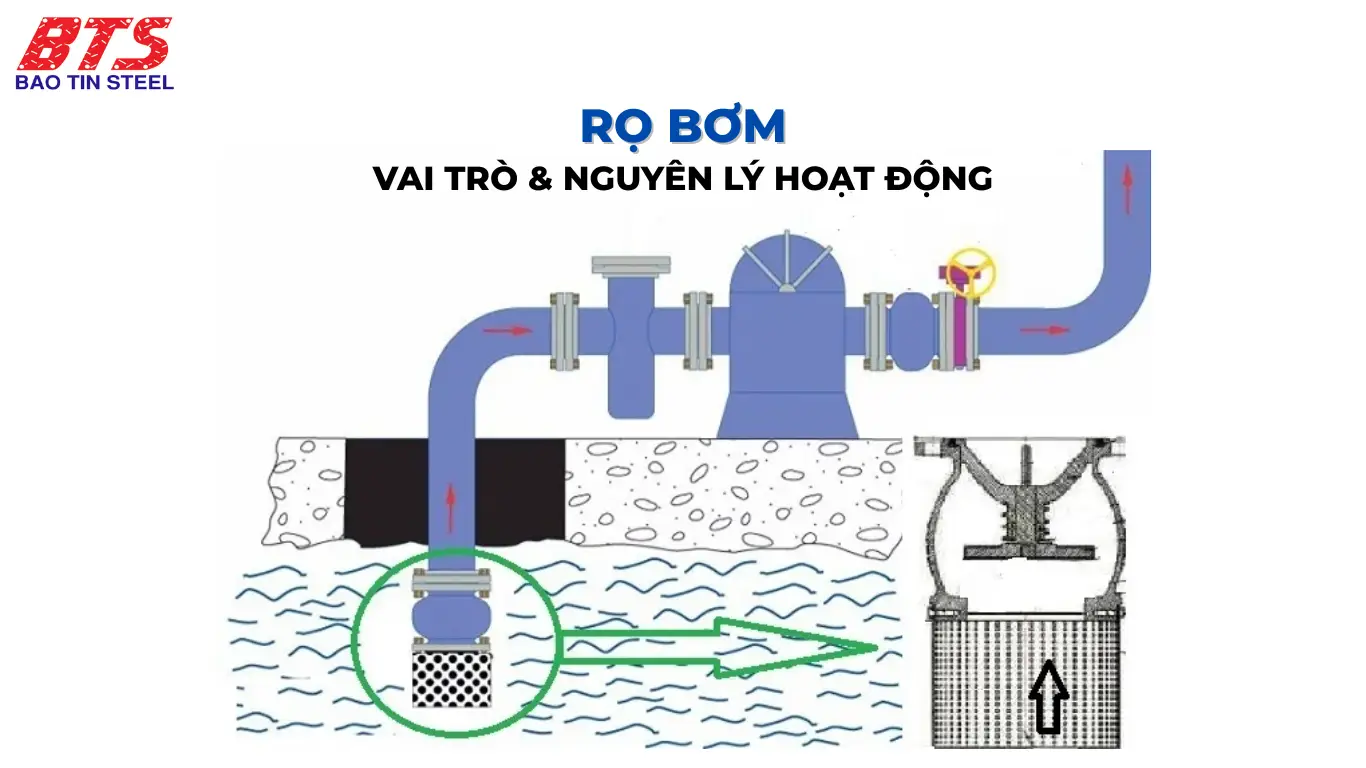 Sơ đồ nguyên lý hoạt động luppe