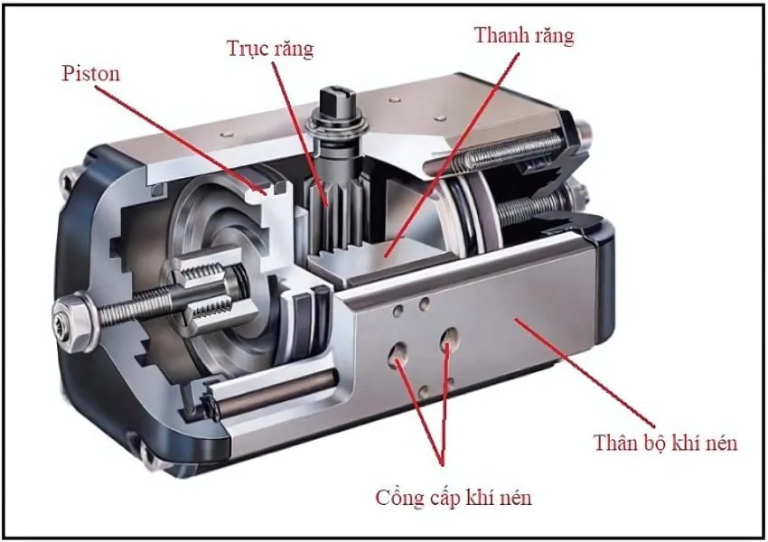 Cấu tạo bộ điều khiển khí nén 