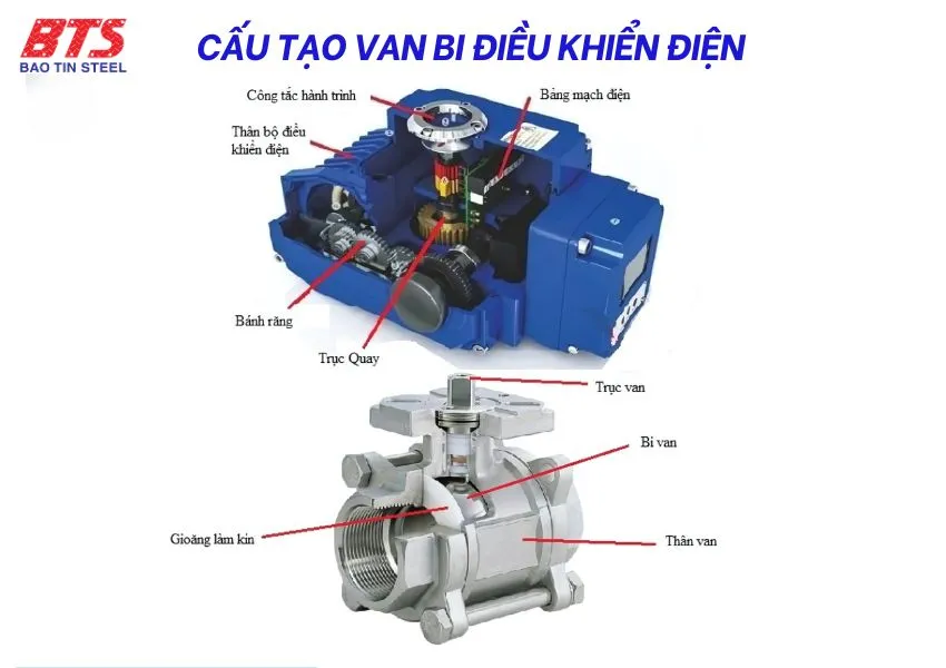 Cấu tạo của van bi điều khiển điện 