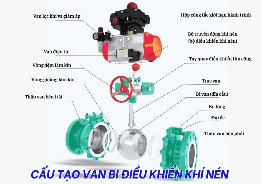Cấu tạo van bi điều khiển khí nén 