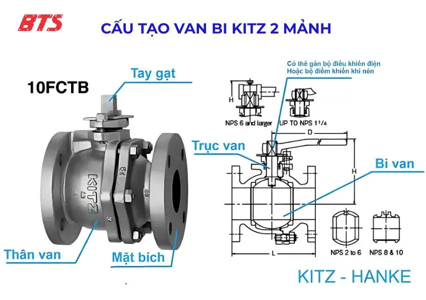 Cấu tạo van bi Kitz 2 mảnh 