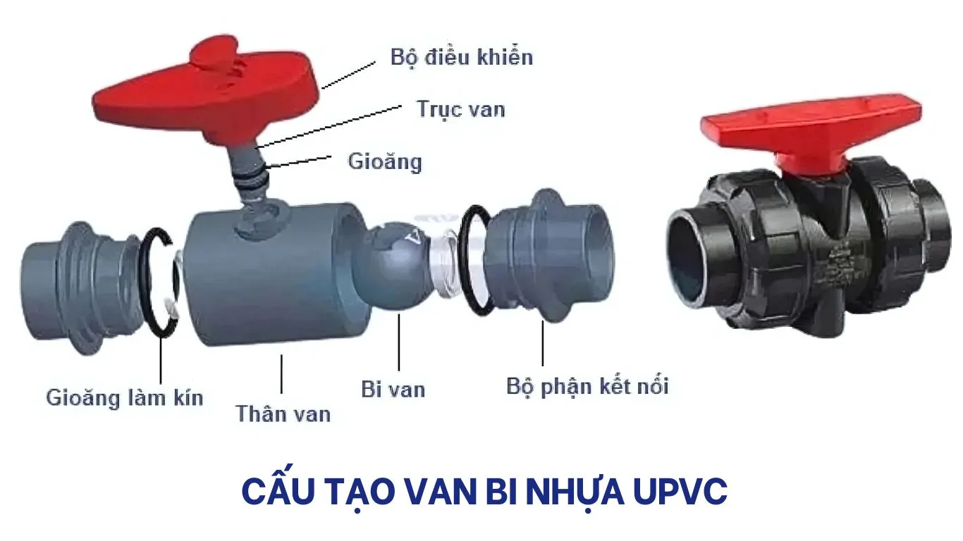 Cấu tạo van bi nhựa uPVC