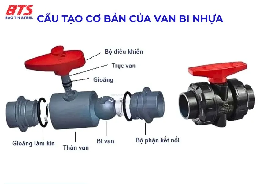Cấu tạo của van bi nhựa 
