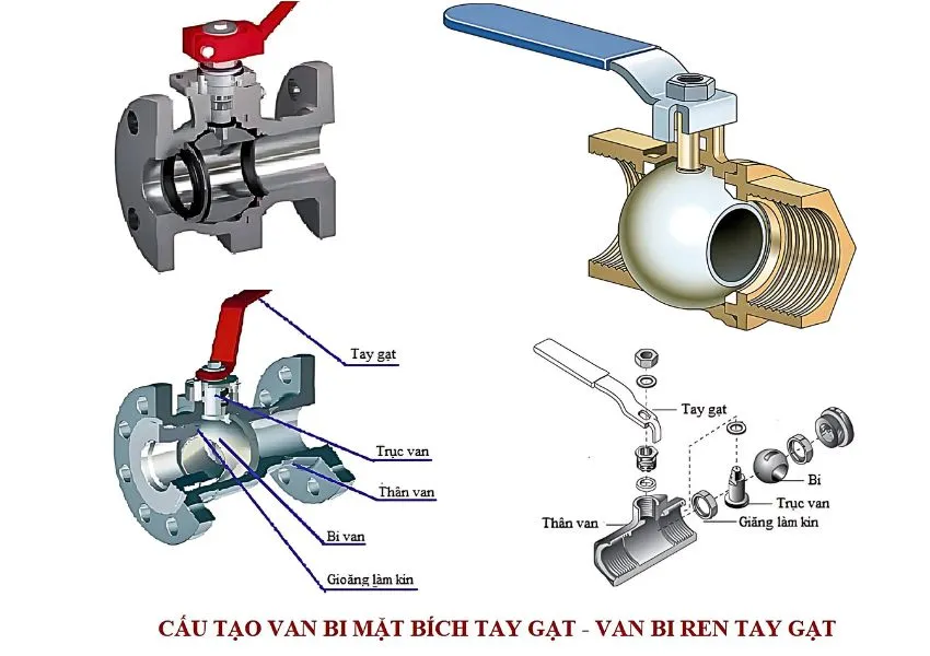 Cấu tạo của van bi tay gạt inox 